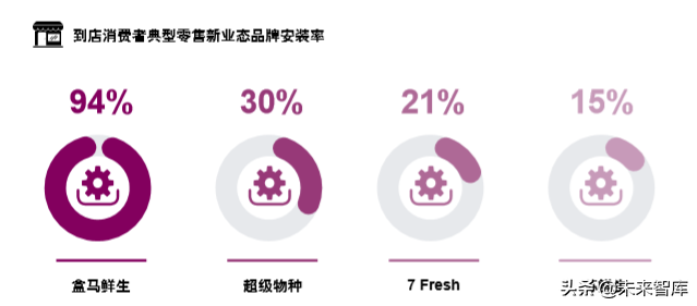 罗兰贝格中国传统商超行业创新之路