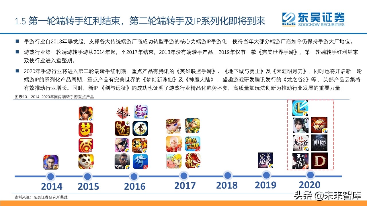 傳媒互聯(lián)網(wǎng)行業(yè)2020年2季度投資策略
