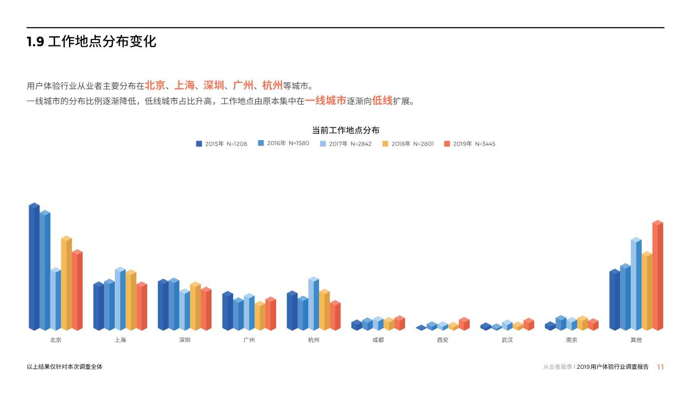 中国用户体验行业调研报告2019