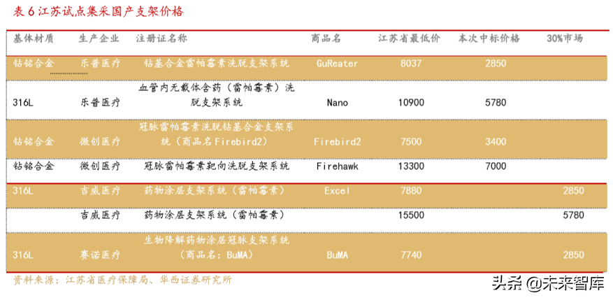 医疗器械创新龙头乐普医疗深度解析（70页）