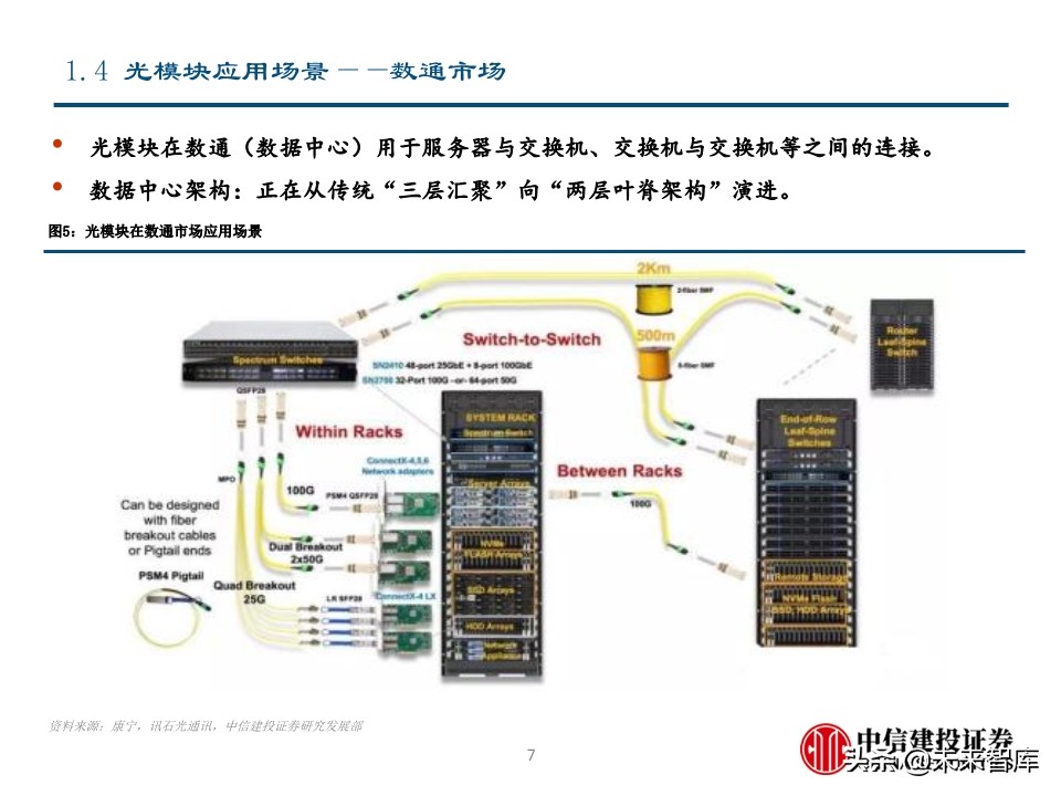 光模块专题报告：电信与数通共振，光模块迎高景气