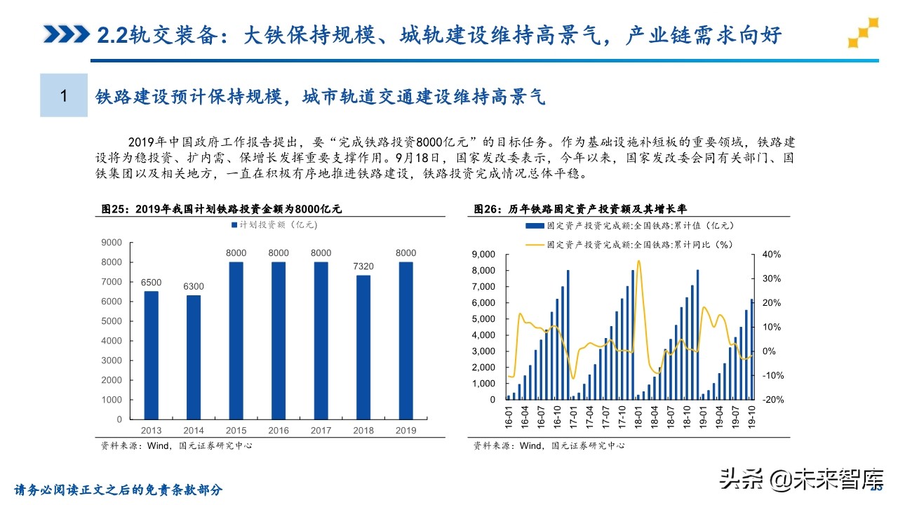 机械装备行业研究及2020年投资策略（81页）