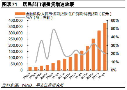 汽车金融：汽车零售贷款市场专题报告