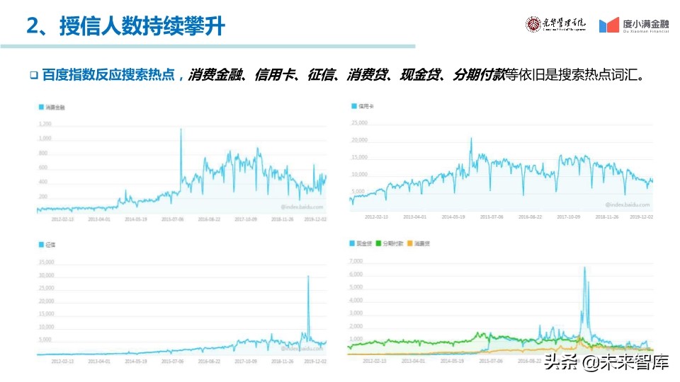 中国消费金融行业年度报告2019