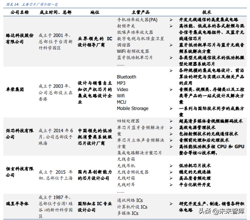 无线耳机行业专题报告：促销拉动需求增长，紧抓TWS耳机投资主线