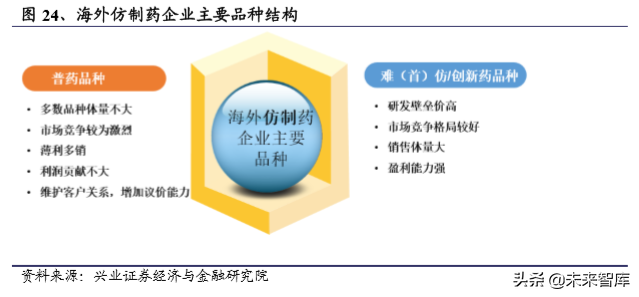 国内创新药行业发展回顾与2020年展望（294页）