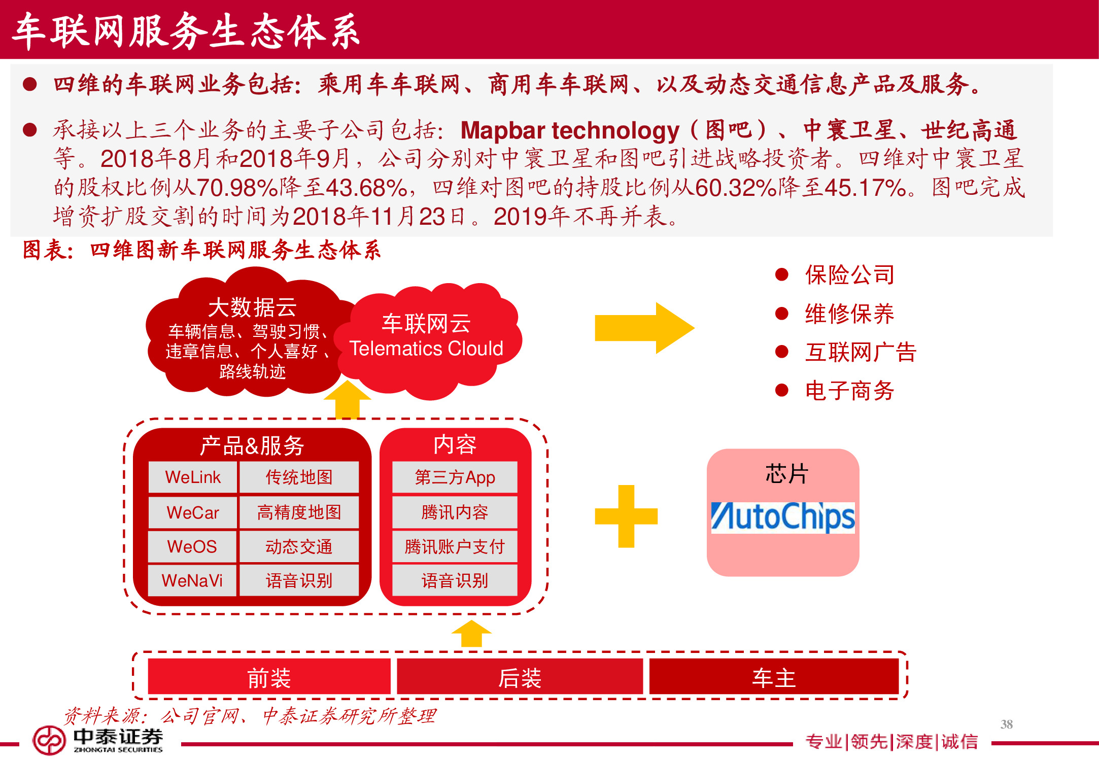 电子导航地图标杆研究：150页PPT读懂四维图新.pdf