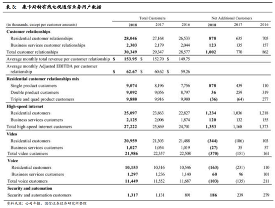 广电行业专题：中国的康卡斯特离我们有多远？