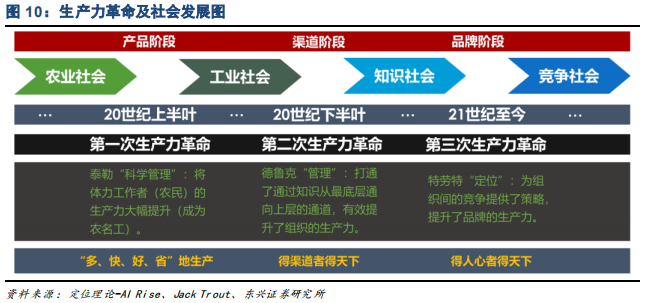 家电行业专题报告：品牌策略从单一到多元的必经之路