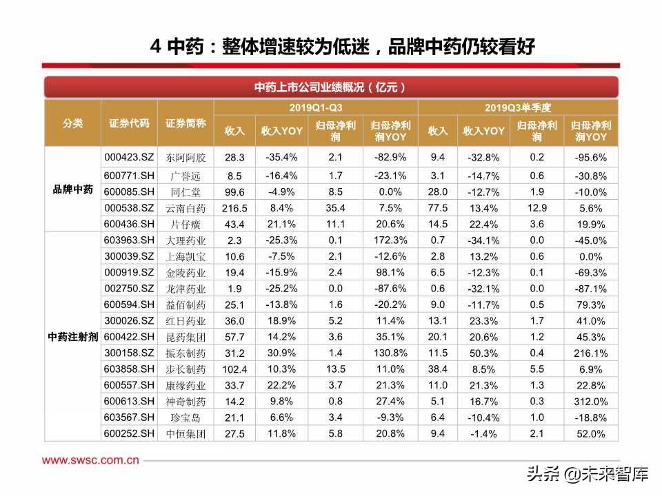 医药行业三季报总结：疫苗、创新服务产业链、药店等景气度高涨