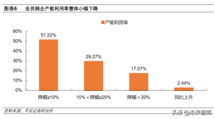 大宗周期行业深度报告：周期行业复工进度跟踪及难点剖析