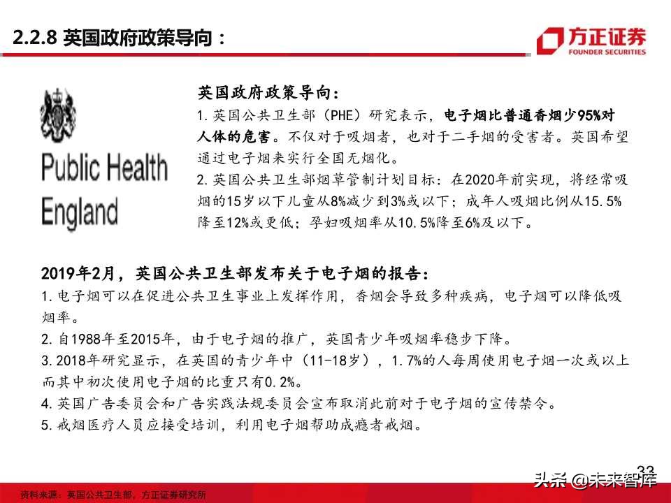 电子烟全球主要市场发展状况大盘点