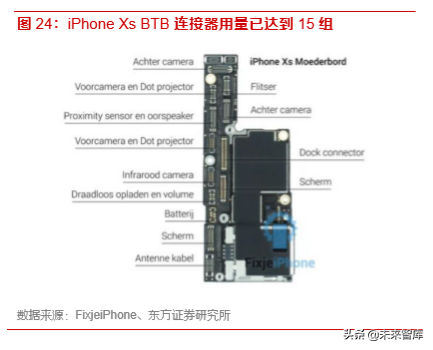 5G产业前瞻报告：5G已至，终端腾飞