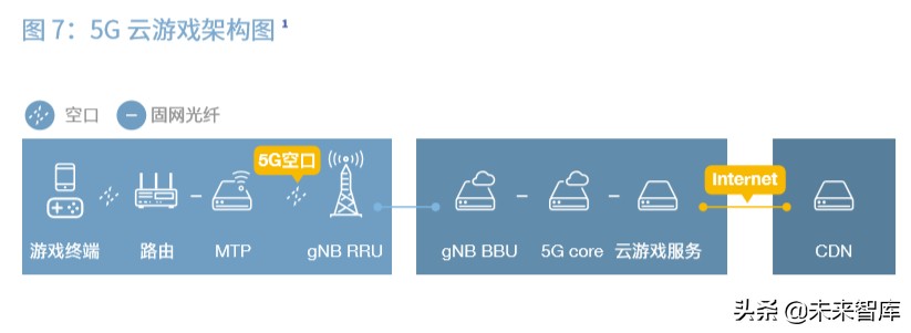 2020中国5G经济报告（100页）中篇