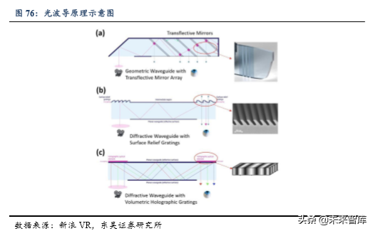 5G助力VR/AR崛起，产业链相关机遇分析（80页）