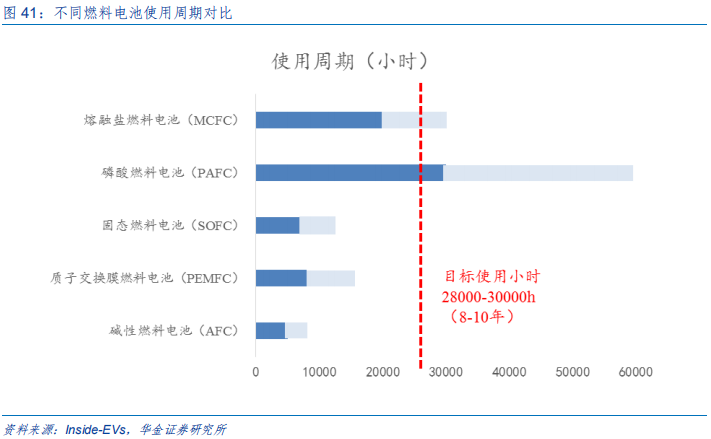 新能源设备深度分析：什么才是靠谱的氢能源车？