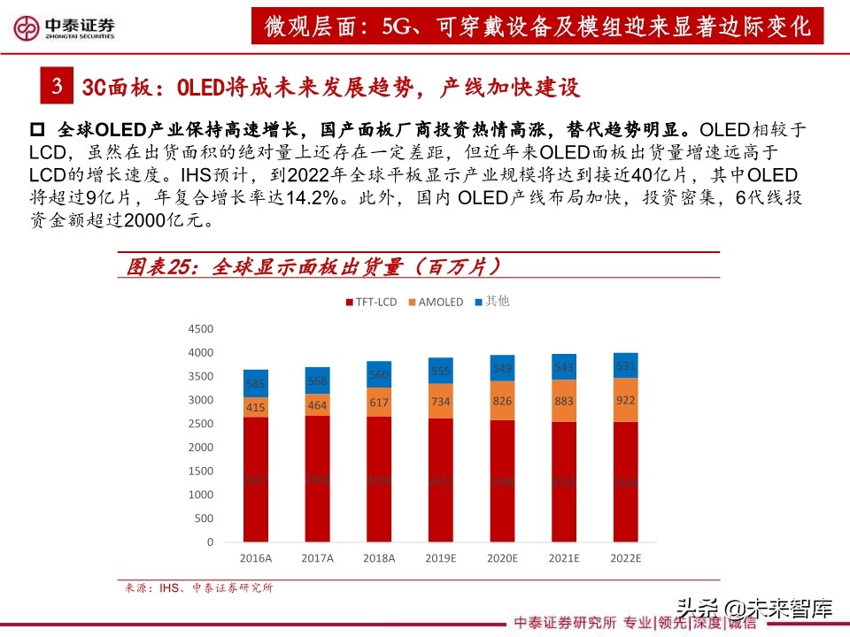 3C设备行业深度报告：智能化升级助推，3C设备复苏可期