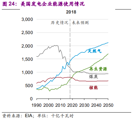国际环保巨头专题报告：卡万塔，全球垃圾焚烧发电NO.1