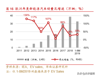 新能源汽车产业深度研究报告：从2.0迈入3.0时代（113页）上篇