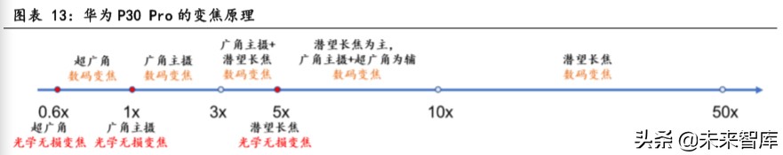 潜望式镜头行业专题报告：潜望式镜头今明两年有望爆发