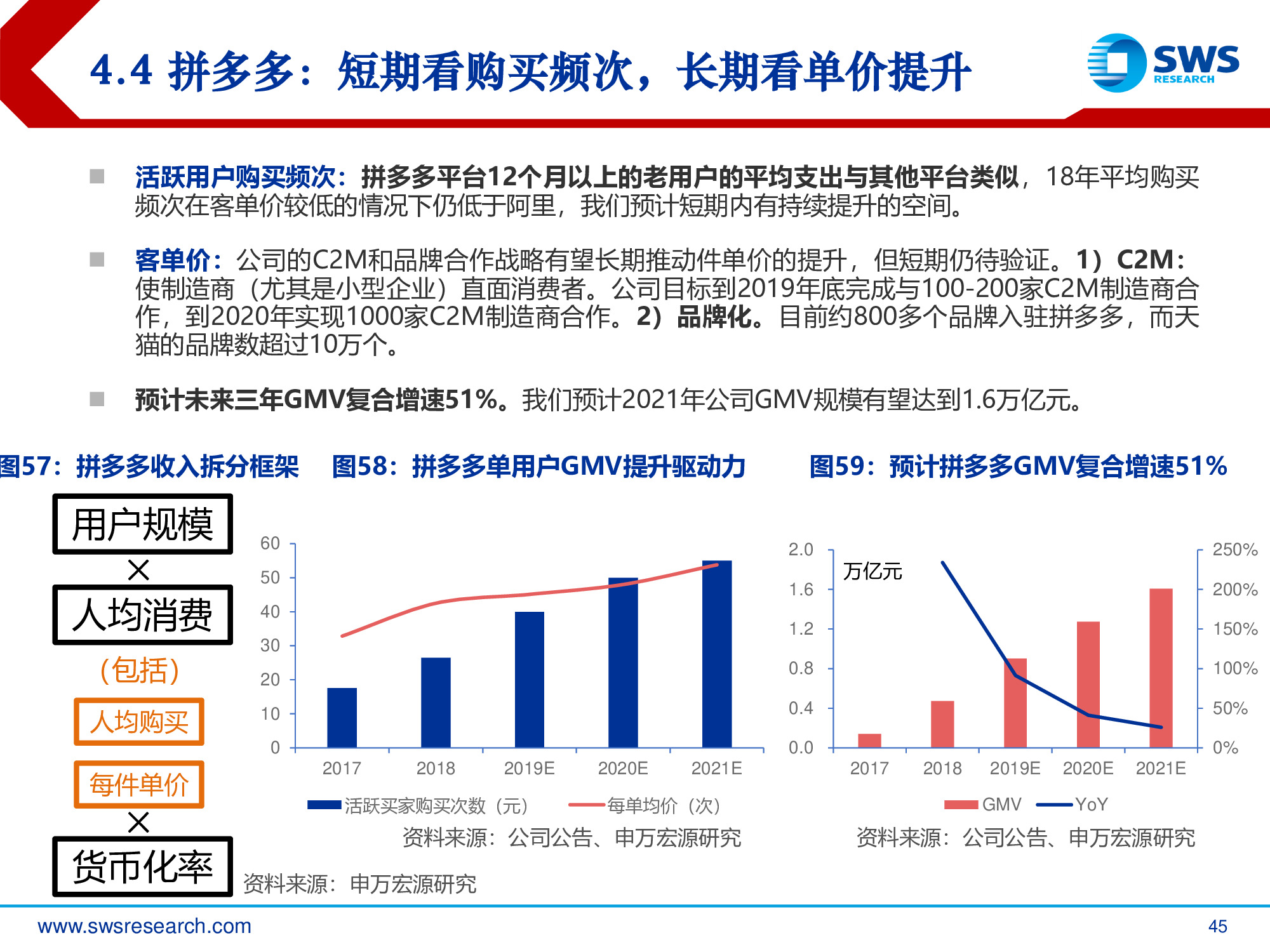 2019年电商行业发展趋势专题报告：回归本源，发力下沉.pdf