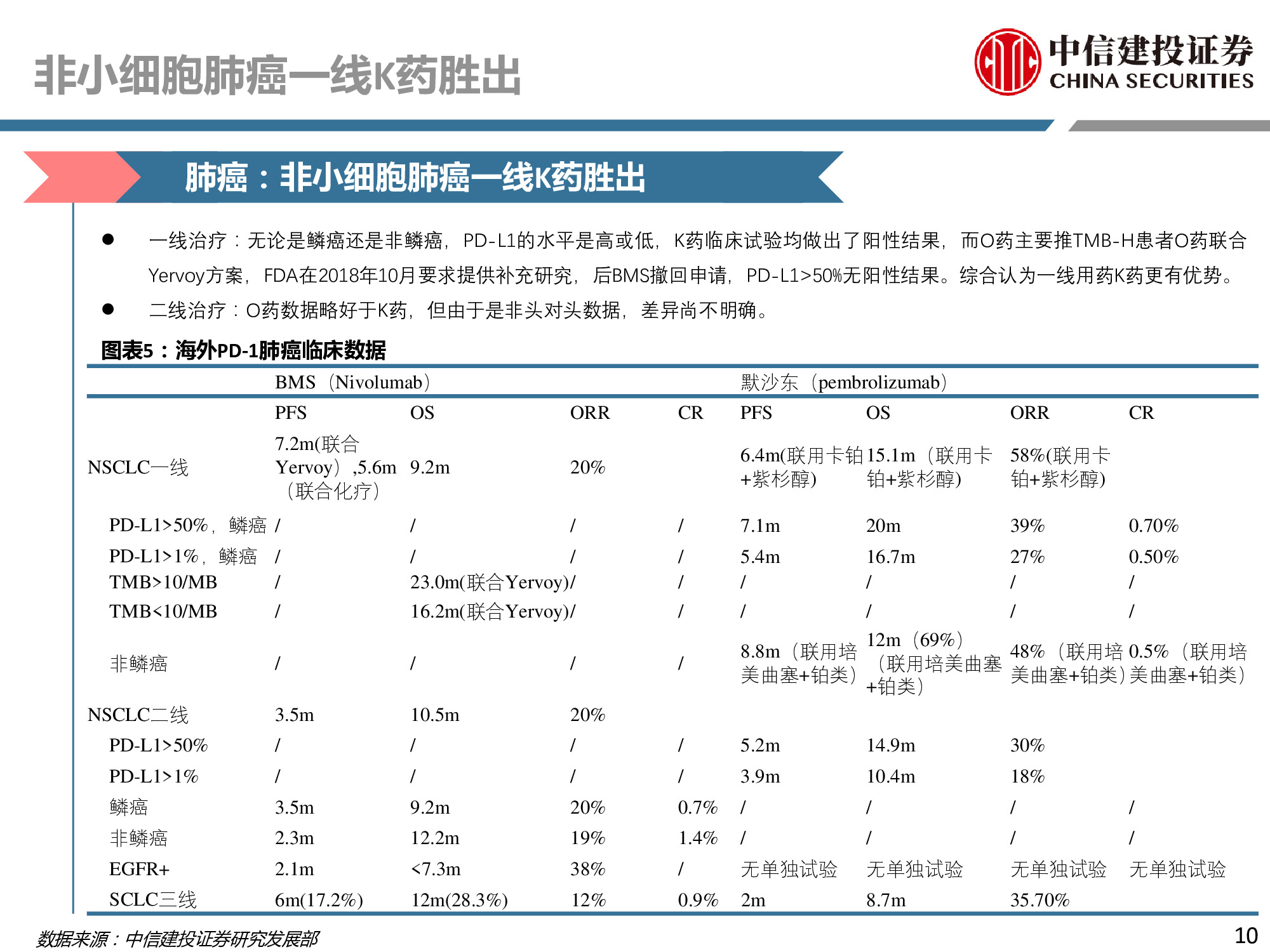 医药行业专题：PD-1行业深度研究报告.pdf