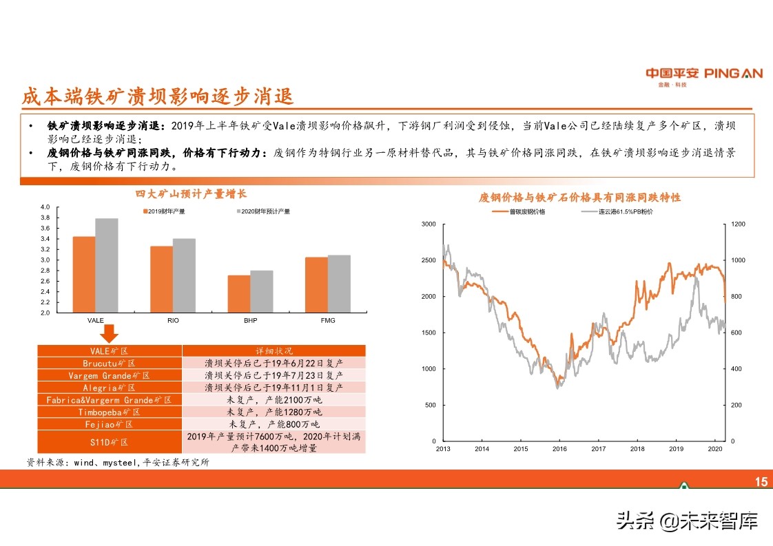 特钢行业全景图：周期、格局与趋势