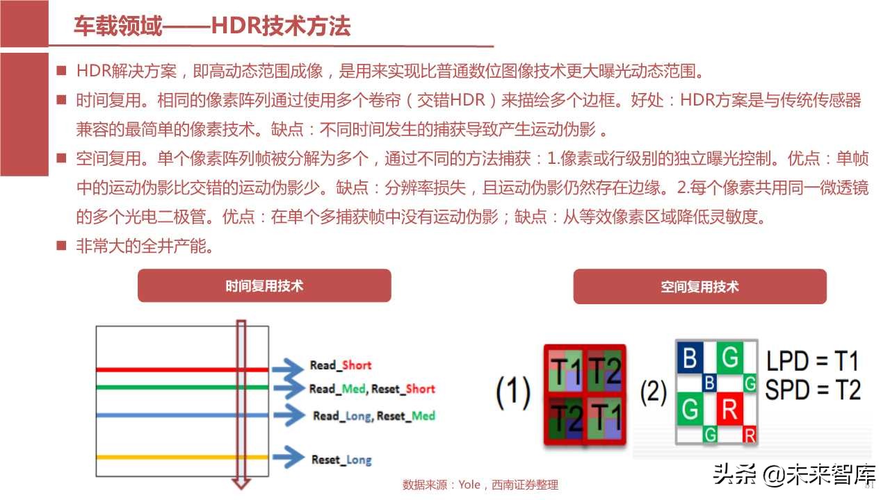 半导体产业回顾与展望：四大驱动因素引领未来（103页PPT）