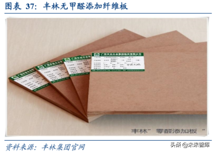 人造板行业深度研究报告