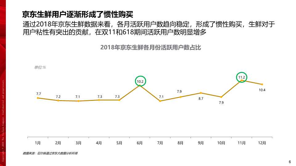京东生鲜电商行业研究报告2019