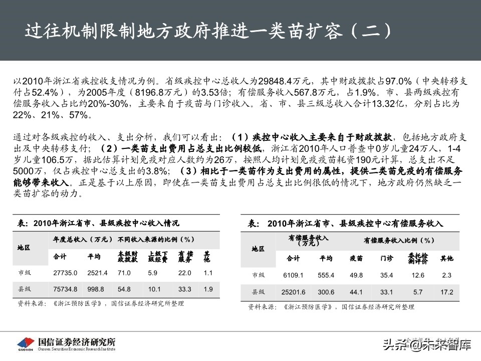 流感疫苗专题报告：市场空间广阔，四价放量黄金期