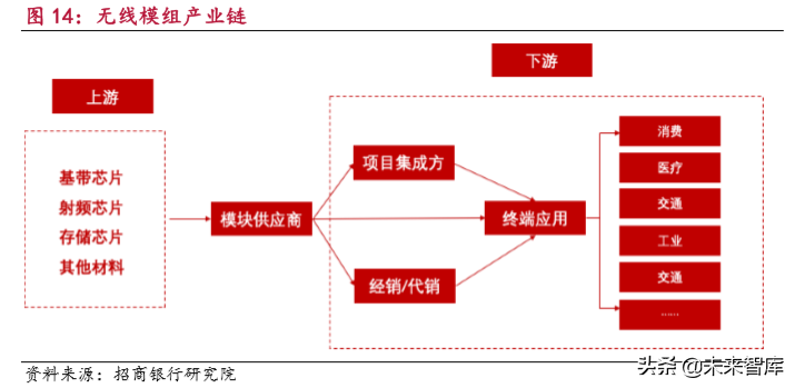 物联网行业研究报告：万物互联，万象更新
