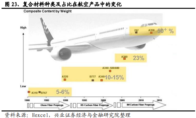 碳纤维行业全景分析：黑色黄金大放异彩