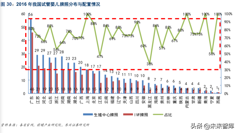 生育辅助医疗行业专题报告