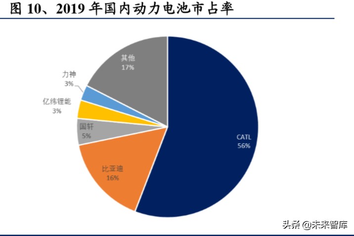 电动车行业2020年二季度策略报告：聚焦拐点，以长打短
