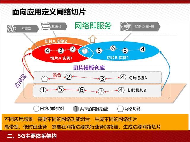 5G高颜值读本：5G为人工智能和智能制造赋能（98页PPT）