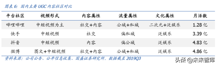 哔哩哔哩深度剖析：成功破圈只是开始，商业化决定高度