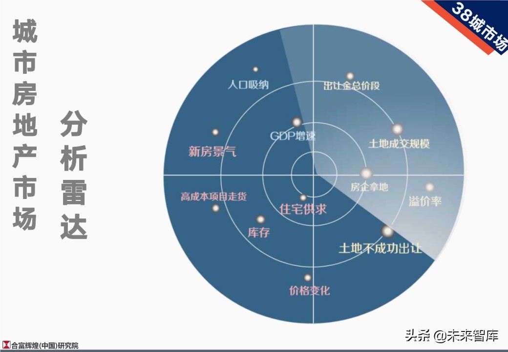 全国房地产市场2019年总结及2020年展望（128页）