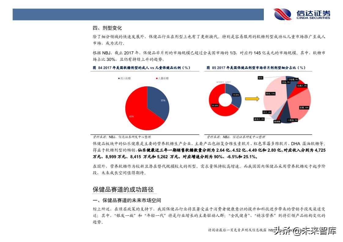 保健品行业发展与投资机会深度解析（60页PPT）