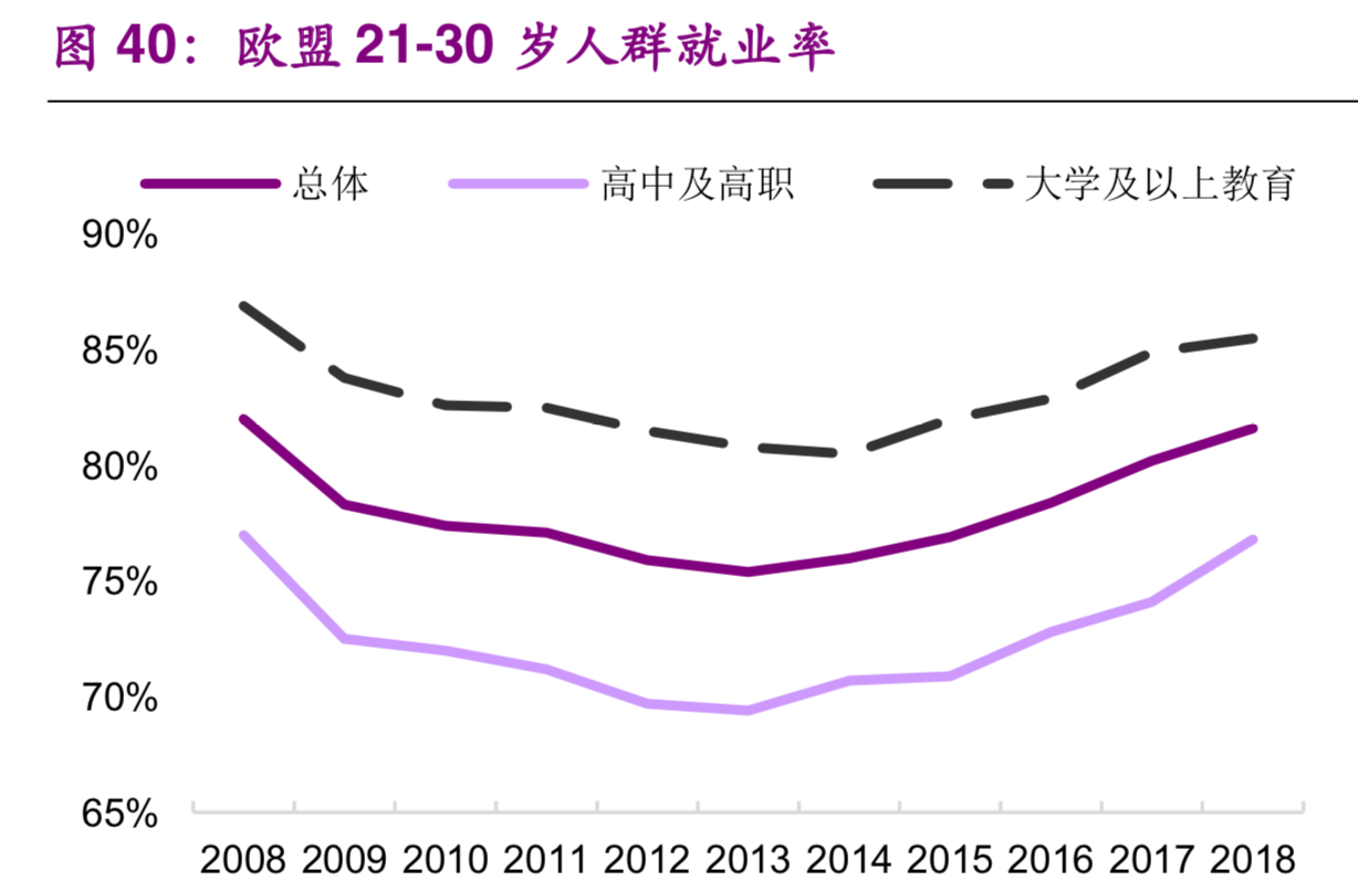 大学生就业专题研究：就业不是难，是期望过高