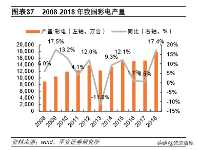 不锈钢专题报告：需求增长、产能扩张，竞争日益激烈
