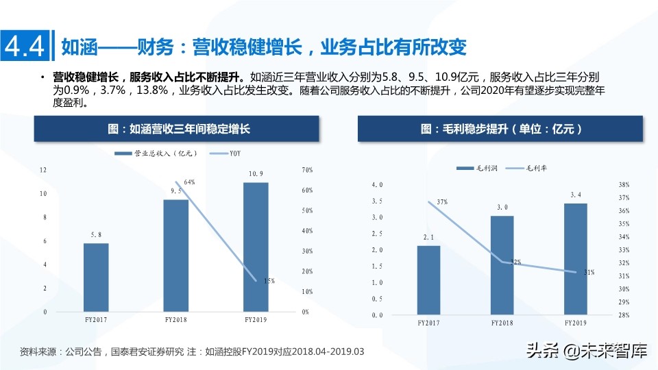 MCN网红经济专题研究：MCN迎风爆发，新流量助国货崛起