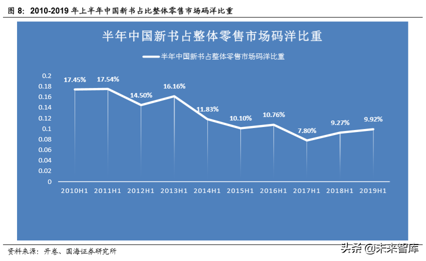 从2019上半年美国图书市场看中国图书市场