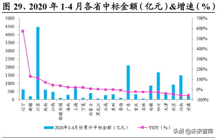 基建REITs深度报告之总览篇：好风凭借力，一举入高空