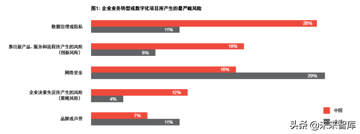 普华永道2019年网络安全报告：数字信任洞察