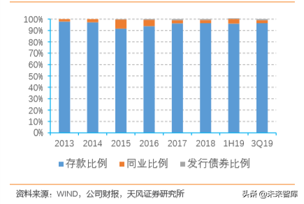 邮储银行深度解析：资产质量优异，深耕县域的零售大行