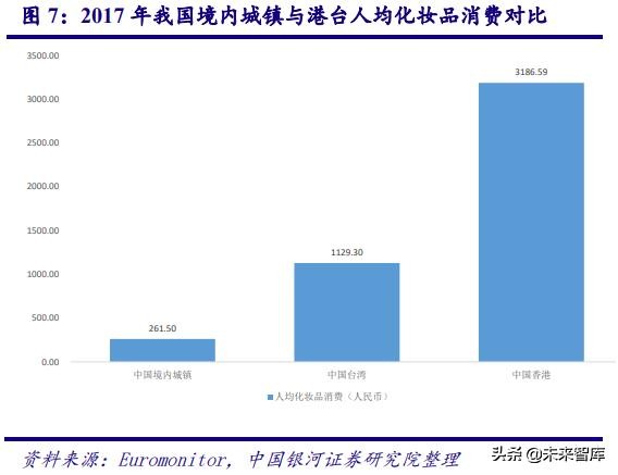 深度剖析中国化妆品行业高速发展之道