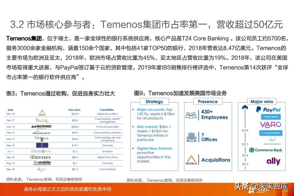 银行IT行业深度研究报告