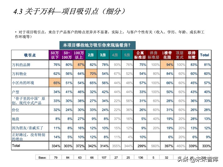 房地產(chǎn)客戶研究專題報(bào)告（客戶研究方法案例）