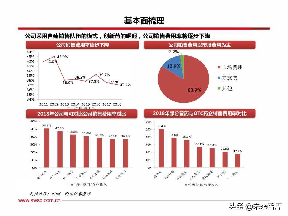 稀缺的医药创新王者：百页PPT深度剖析恒瑞医药